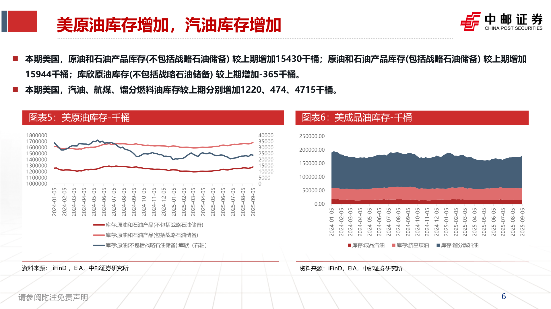 如何解释美原油库存增加，汽油库存增加