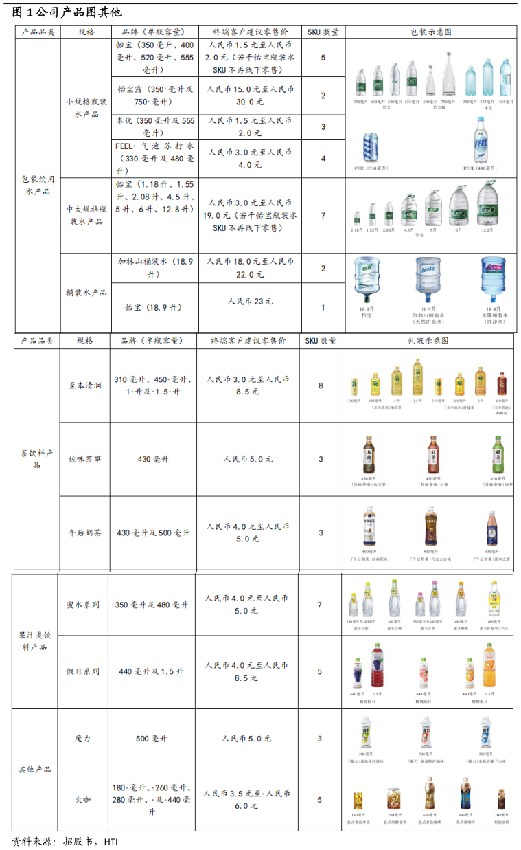 谁知道公司产品图其他