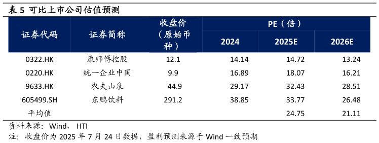 各位网友请教一下可比上市公司估值预测