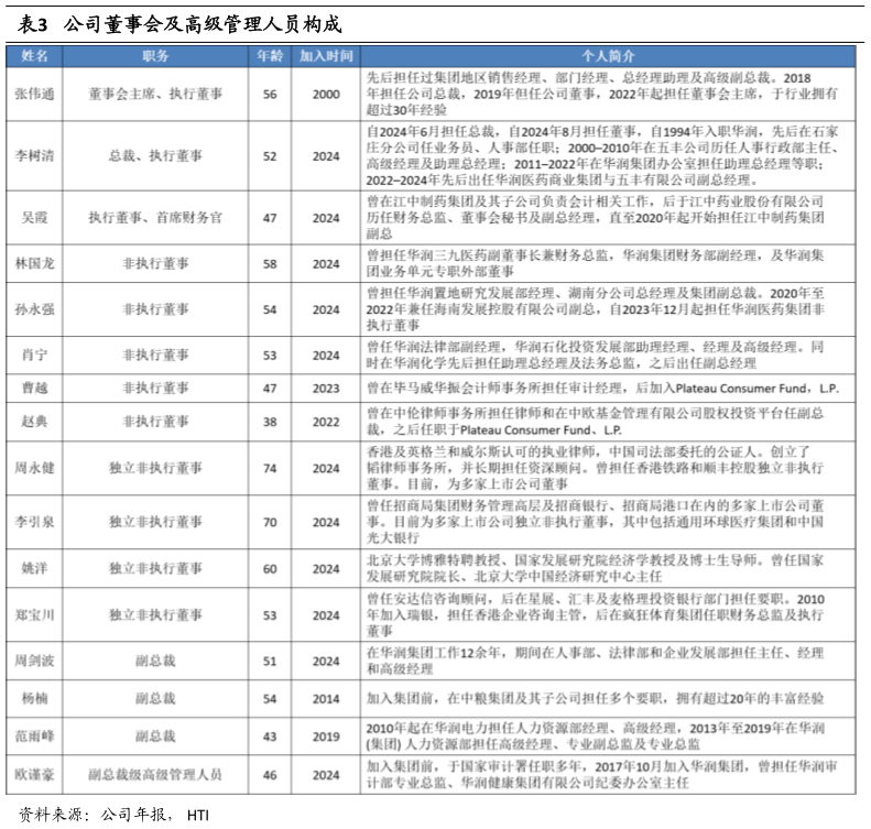 我想了解一下公司董事会及高级管理人员构成