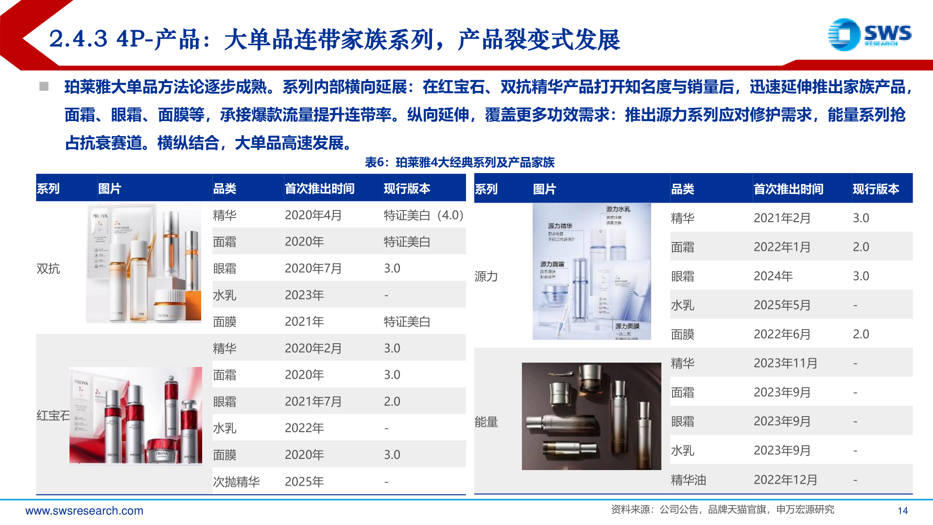 请问一下2.4.3 4P-产品:大单品连带家族系列,产品裂变式发展?