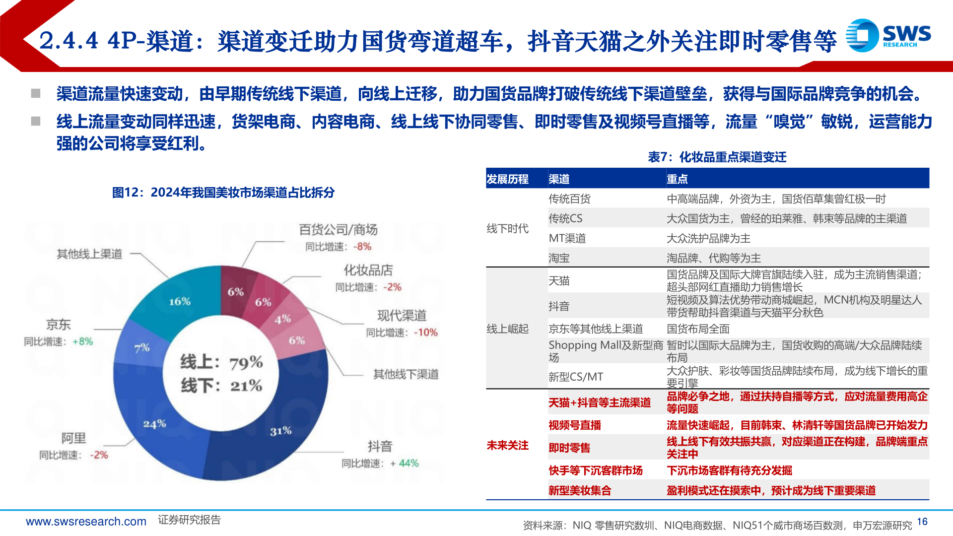 想关注一下2.4.4 4P-渠道：渠道变迁助力国货弯道超车，抖音天猫之外关注即时零售等