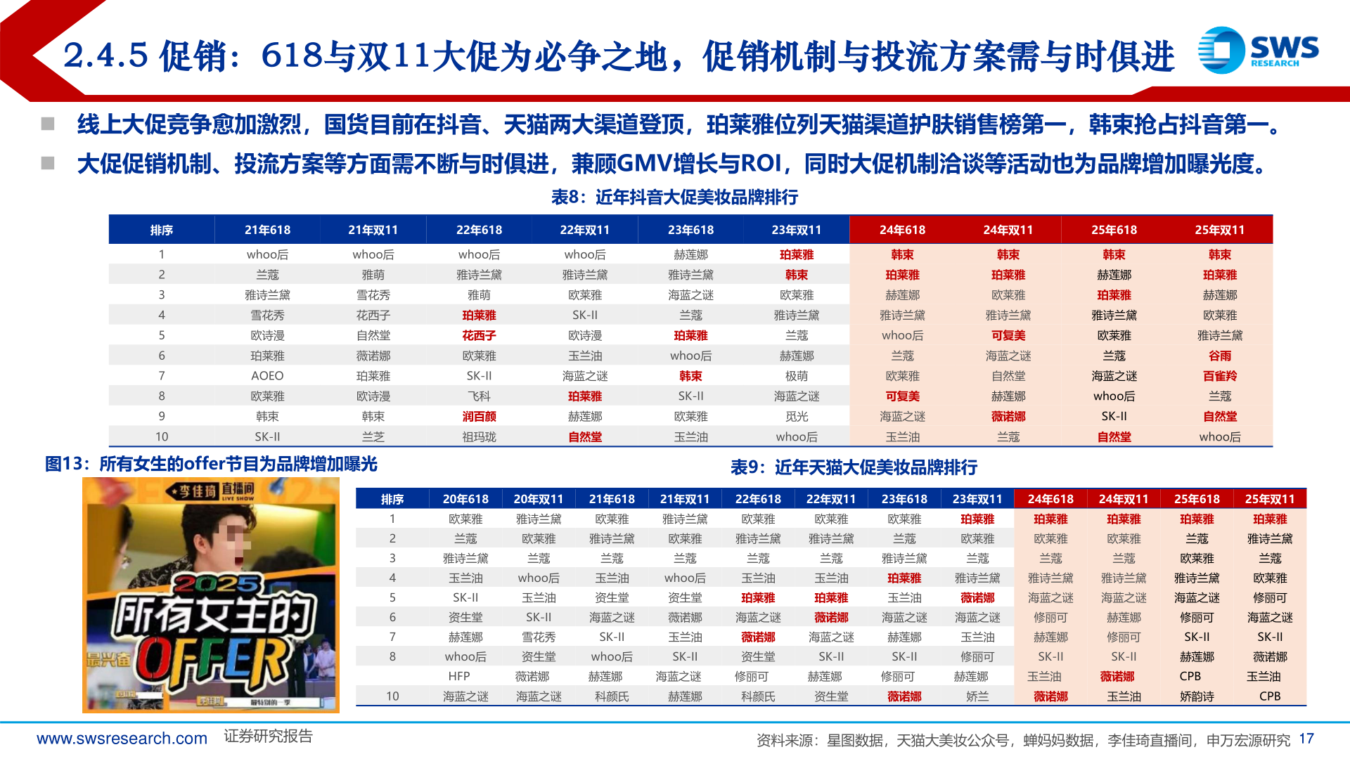 你知道2.4.5 促销:618与双11大促为必争之地,促销机制与投流方案需与时俱进?