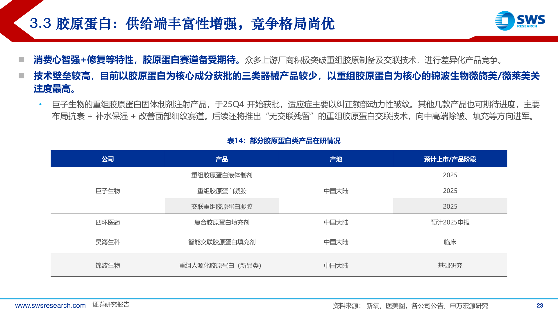 如何才能3.3 胶原蛋白：供给端丰富性增强，竞争格局尚优