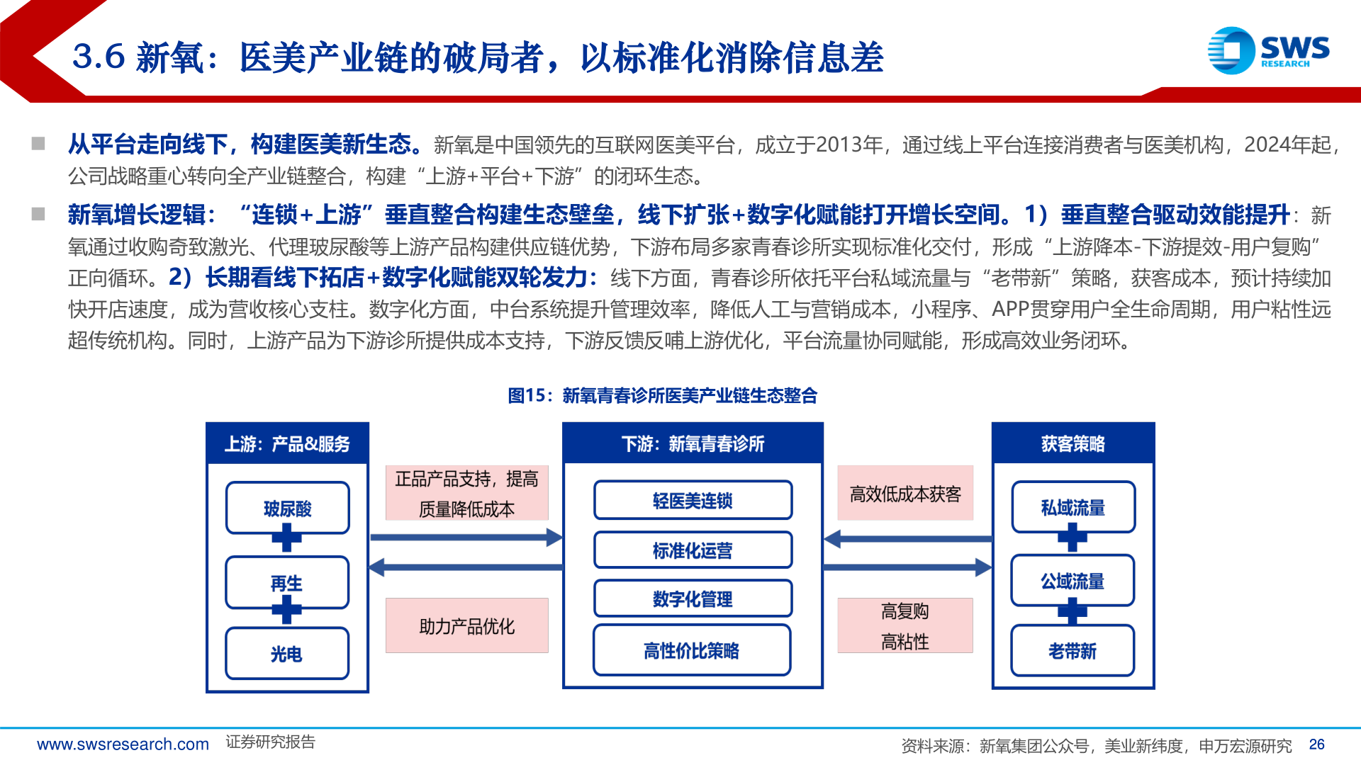 怎样理解3.6 新氧：医美产业链的破局者，以标准化消除信息差