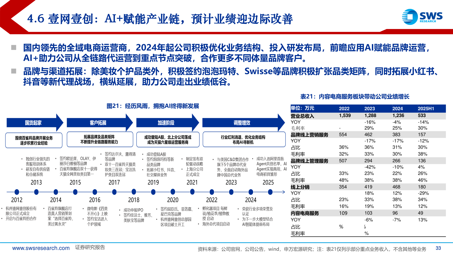 怎样理解4.6 壹网壹创：AI+赋能产业链，预计业绩迎边际改善
