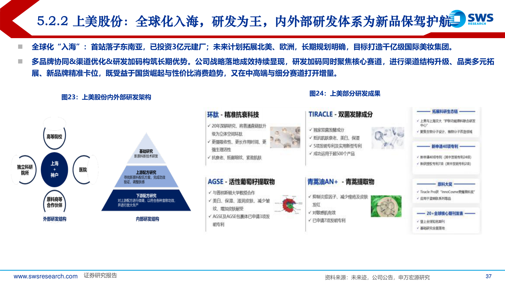 请问一下5.2.2 上美股份：全球化入海，研发为王，内外部研发体系为新品保驾护航