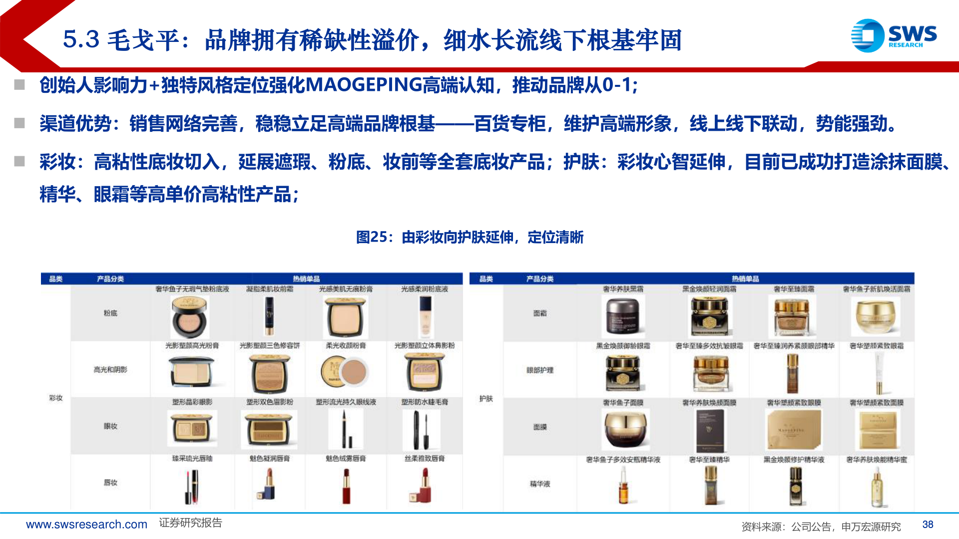 一起讨论下5.3 毛戈平：品牌拥有稀缺性溢价，细水长流线下根基牢固