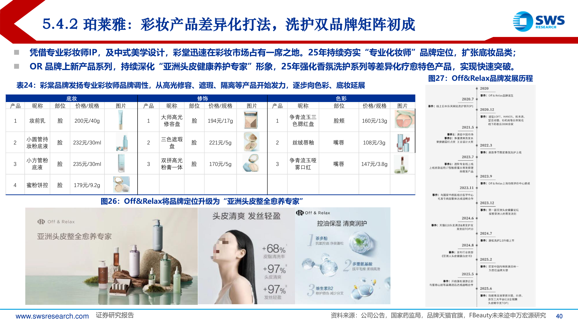 怎样理解5.4.2 珀莱雅：彩妆产品差异化打法，洗护双品牌矩阵初成