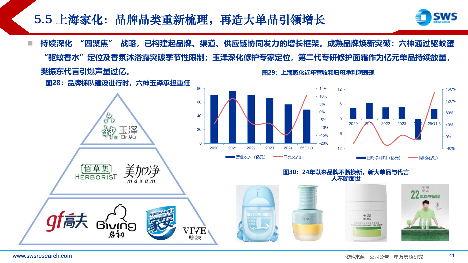 如何看待5.5 上海家化：品牌品类重新梳理，再造大单品引领增长