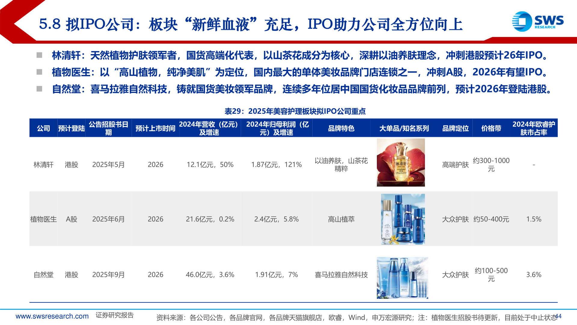 我想了解一下5.8 拟IPO公司：板块“新鲜血液”充足，IPO助力公司全方位向上