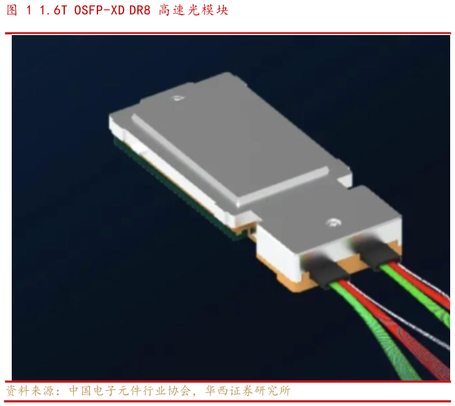 咨询大家1.6T OSFP-XD DR8 高速光模块