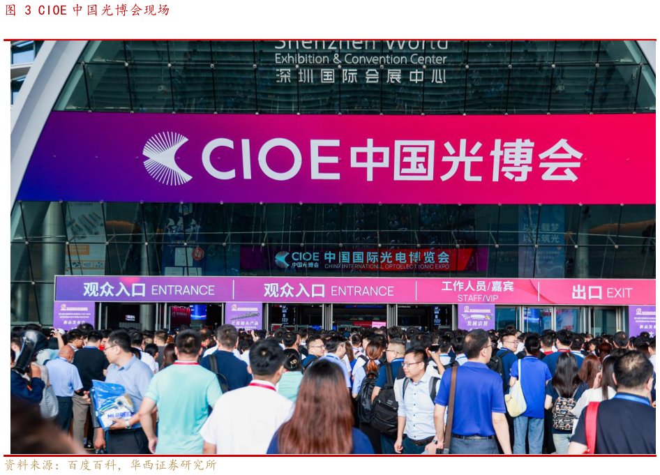如何看待CIOE 中国光博会现场