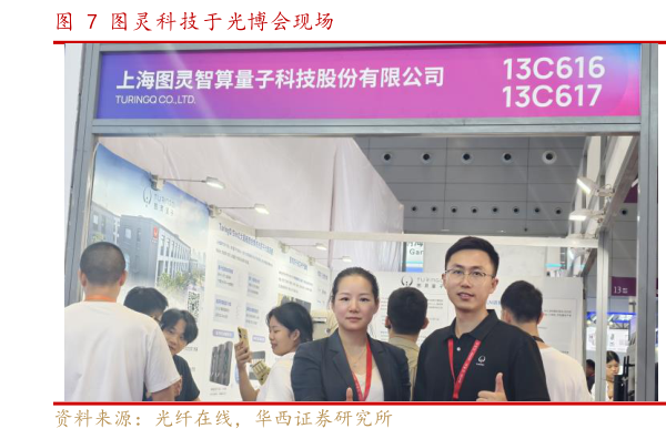 如何解释图灵科技于光博会现场