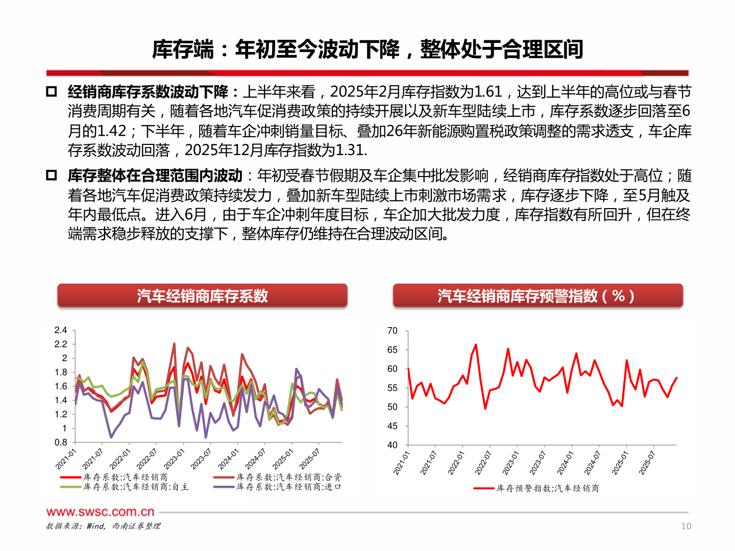 你知道库存端：年初至今波动下降，整体处于合理区间