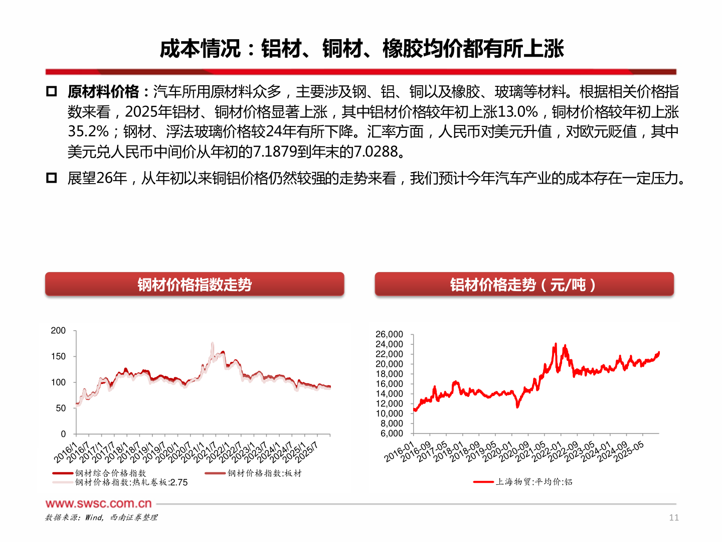 如何看待成本情况：铝材、铜材、橡胶均价都有所上涨