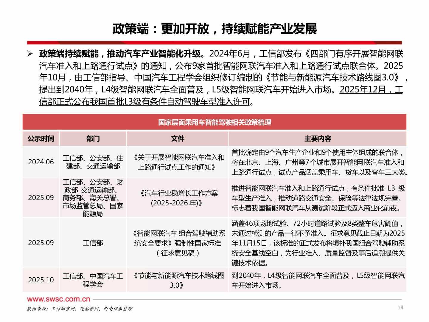 你知道政策端：更加开放，持续赋能产业发展