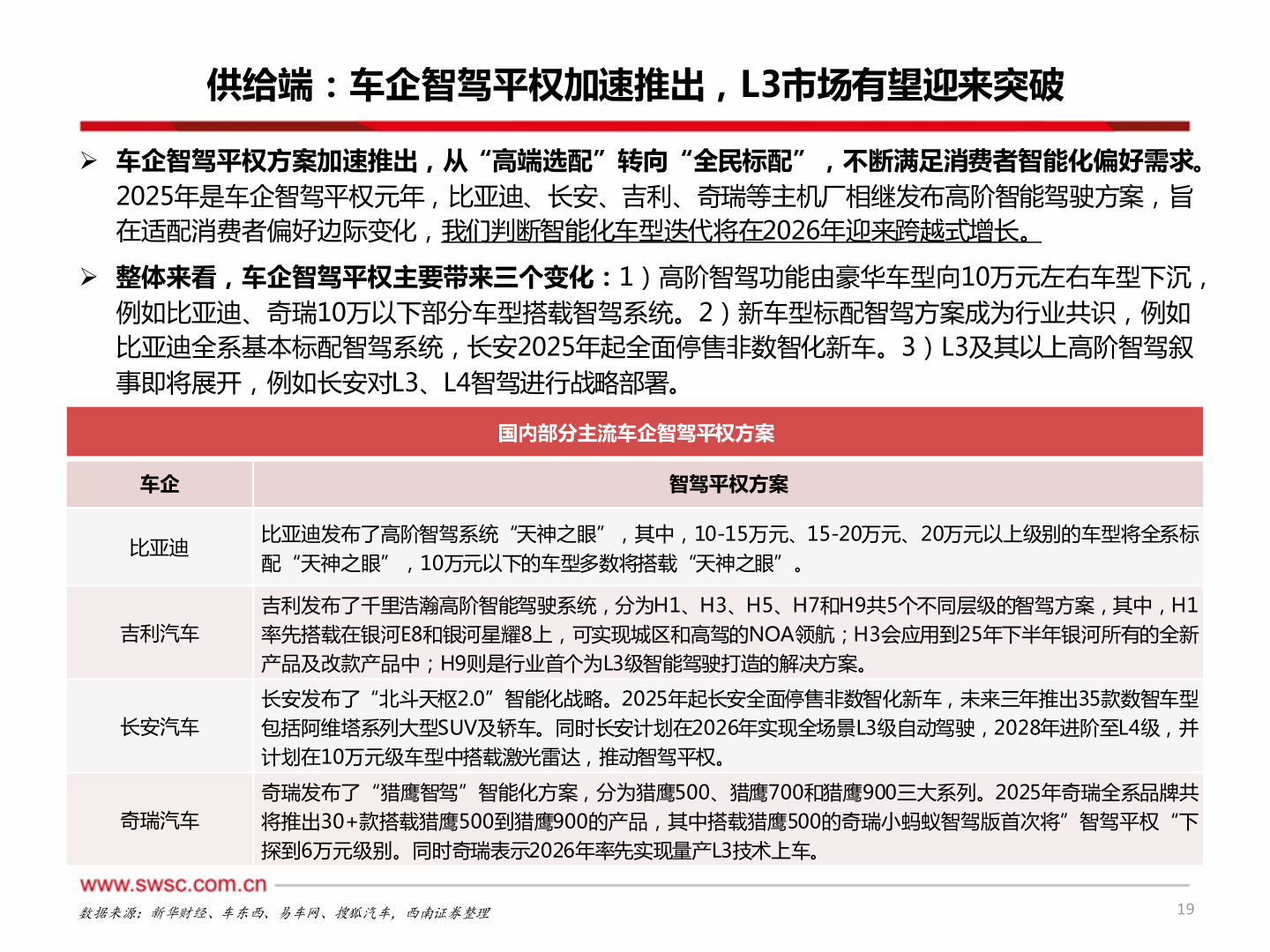 请问一下供给端：车企智驾平权加速推出，L3市场有望迎来突破