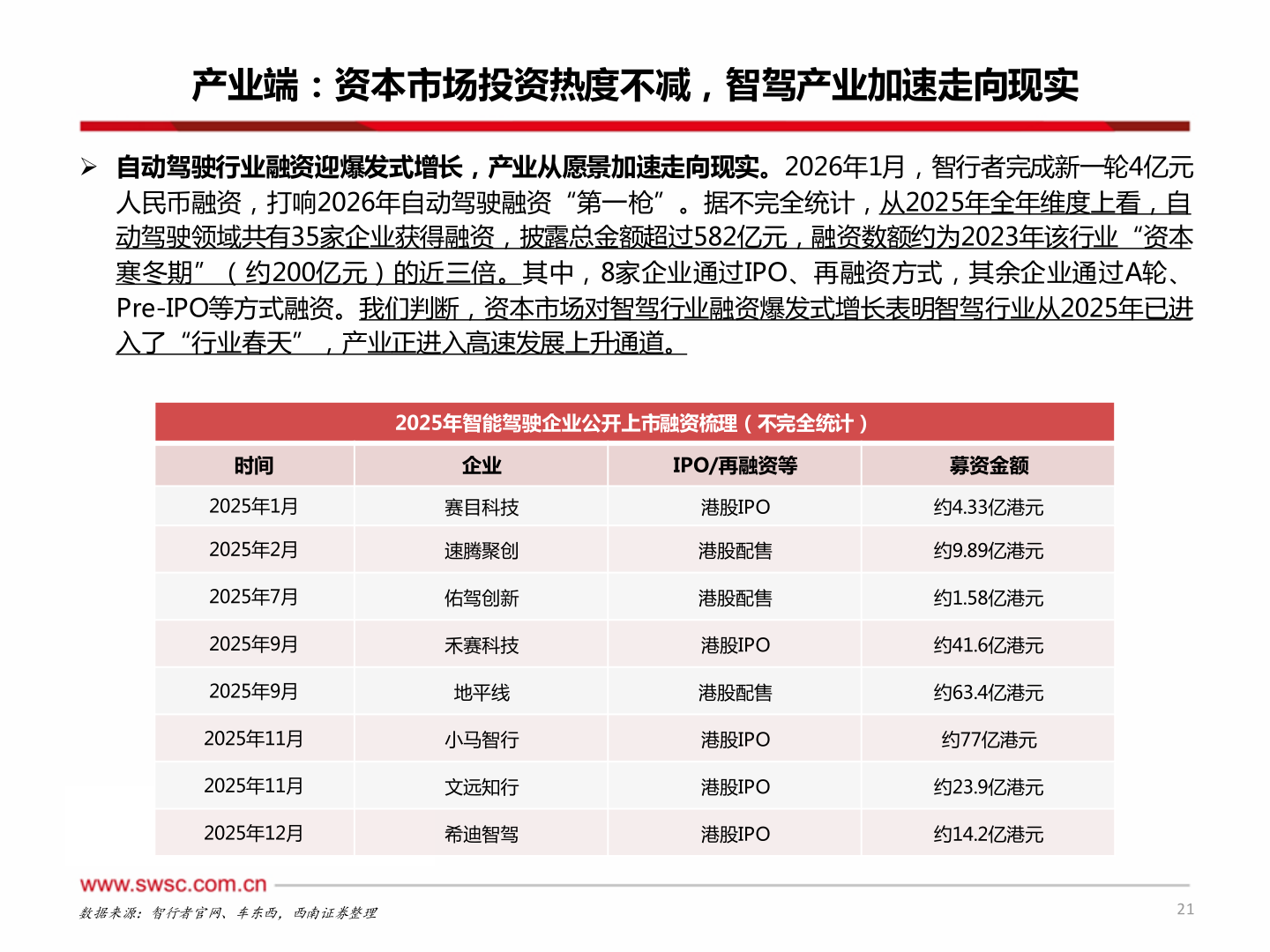 如何看待产业端：资本市场投资热度不减，智驾产业加速走向现实