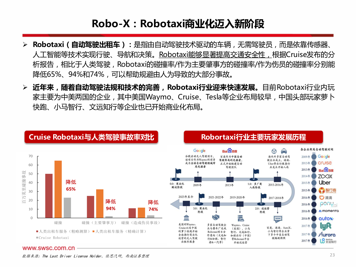 想问下各位网友Robo-X：Robotaxi商业化迈入新阶段