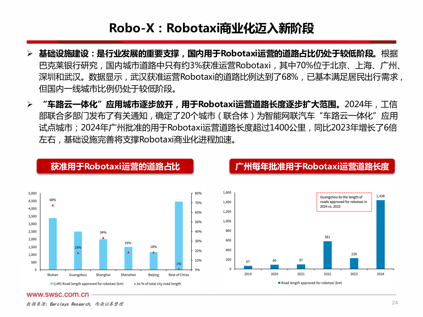 各位网友请教一下Robo-X：Robotaxi商业化迈入新阶段