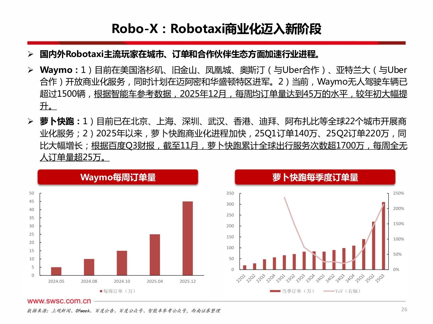 我想了解一下Robo-X：Robotaxi商业化迈入新阶段