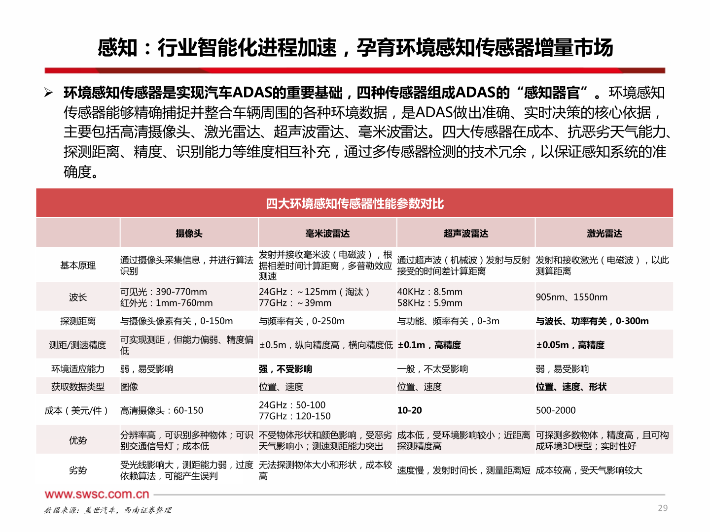如何才能感知：行业智能化进程加速，孕育环境感知传感器增量市场