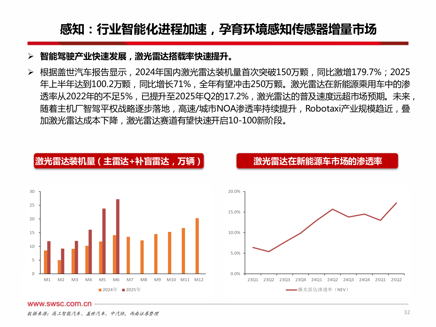如何了解感知：行业智能化进程加速，孕育环境感知传感器增量市场?