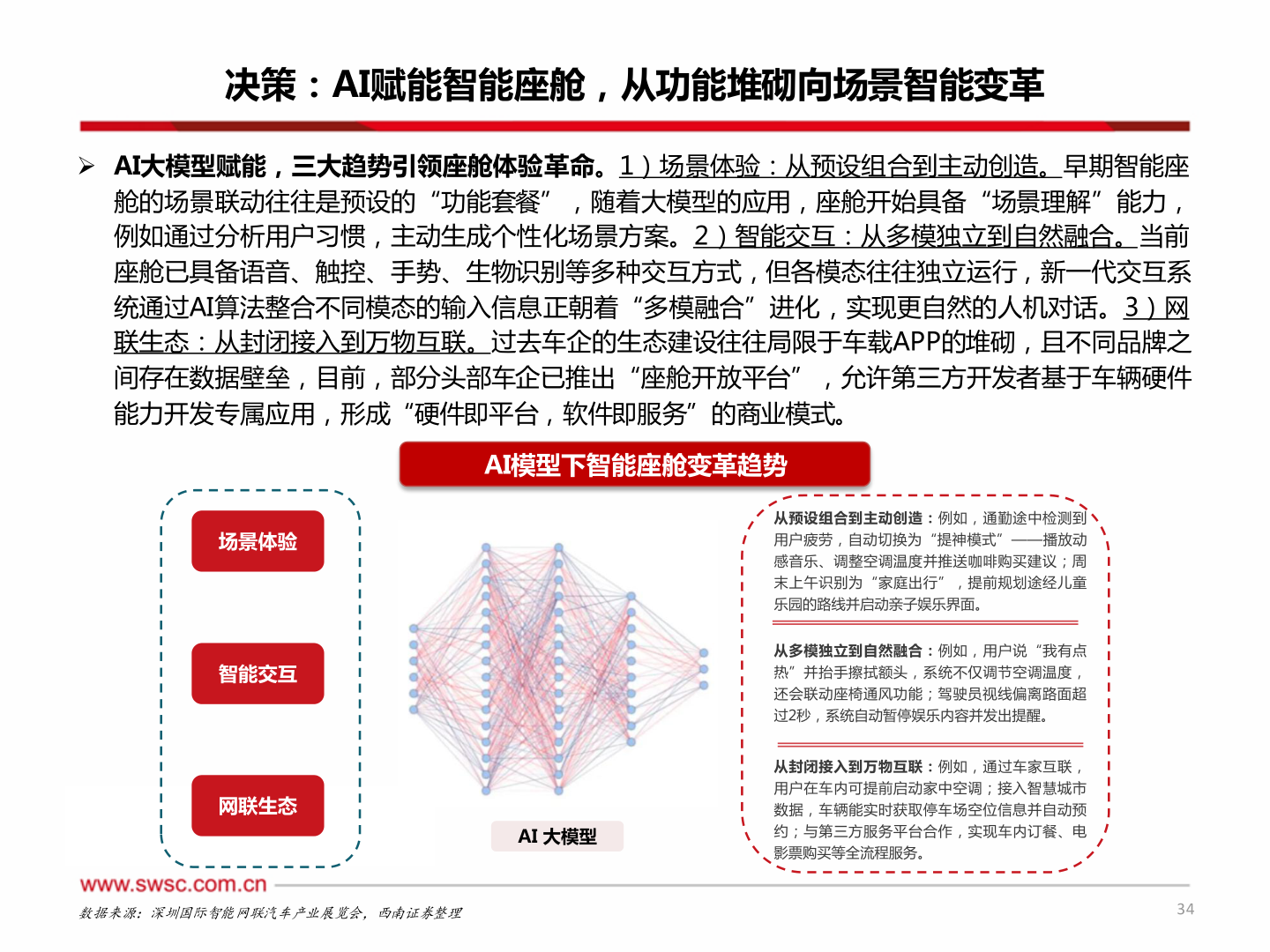 各位网友请教一下决策：AI赋能智能座舱，从功能堆砌向场景智能变革