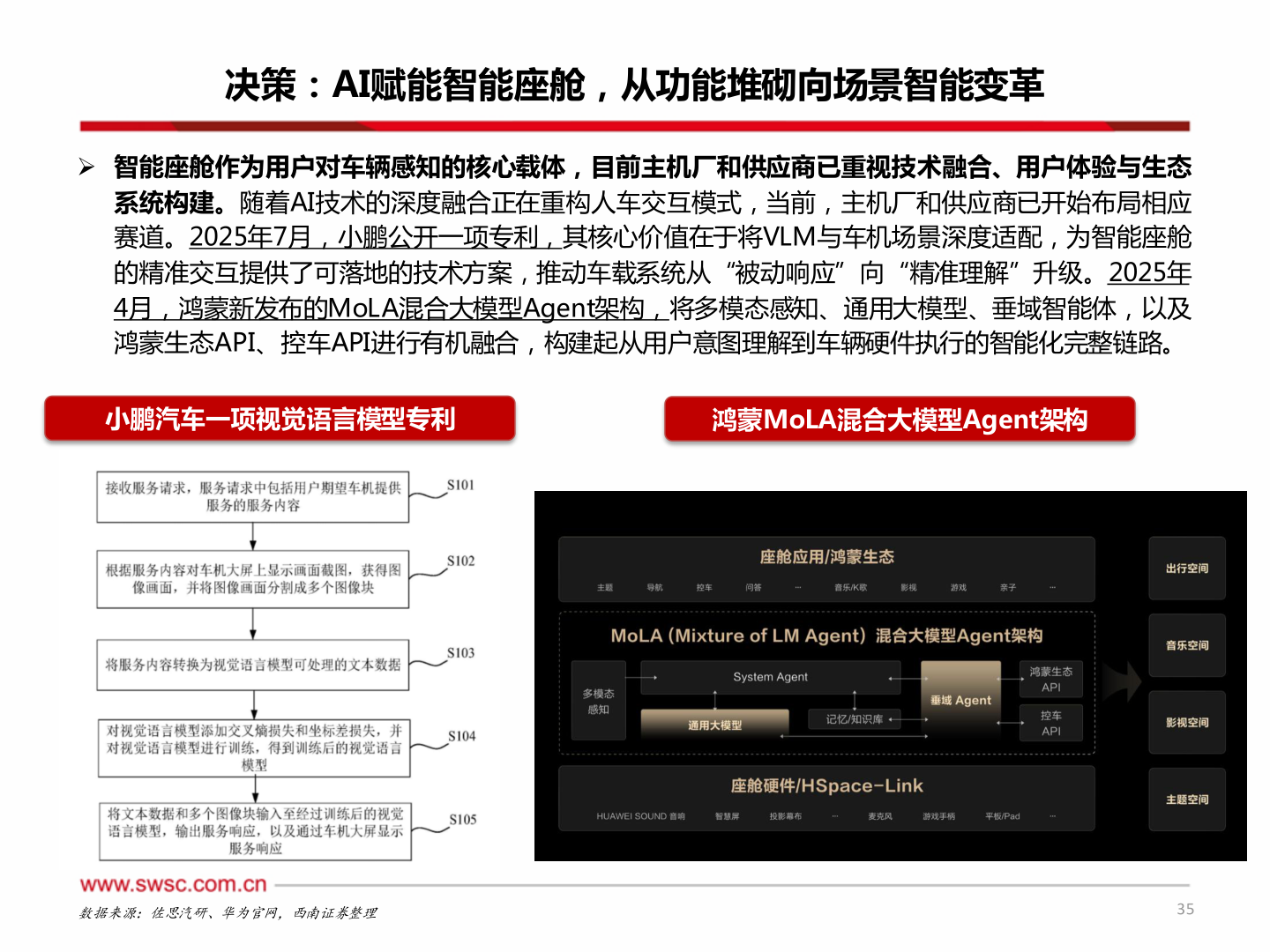 想问下各位网友决策：AI赋能智能座舱，从功能堆砌向场景智能变革