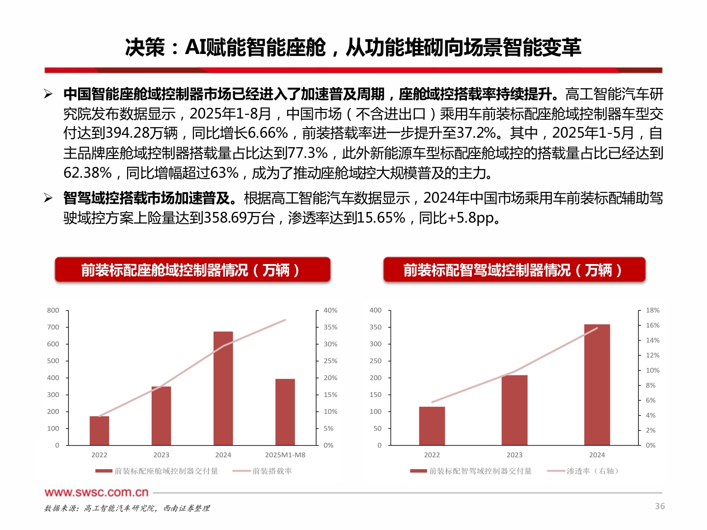 我想了解一下决策：AI赋能智能座舱，从功能堆砌向场景智能变革