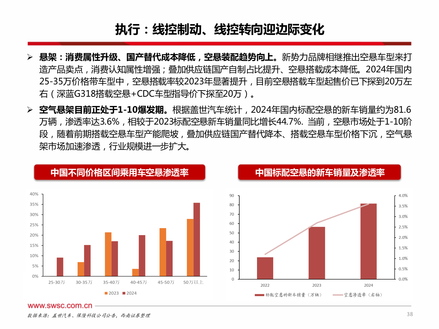 想问下各位网友执行：线控制动、线控转向迎边际变化