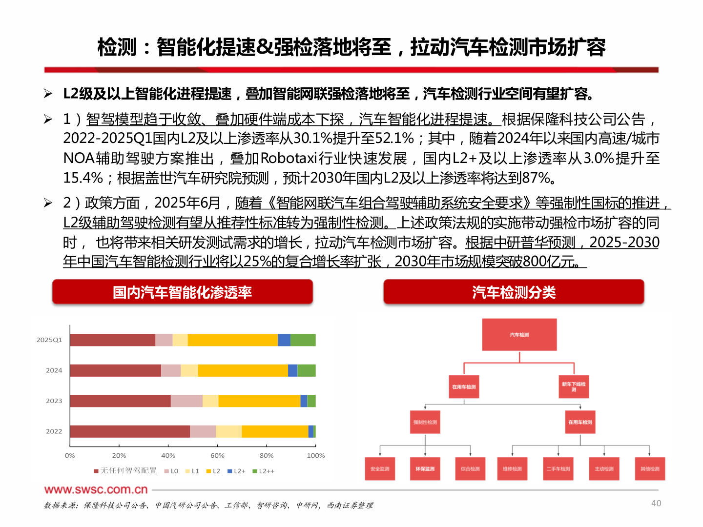 咨询大家检测：智能化提速&强检落地将至，拉动汽车检测市场扩容