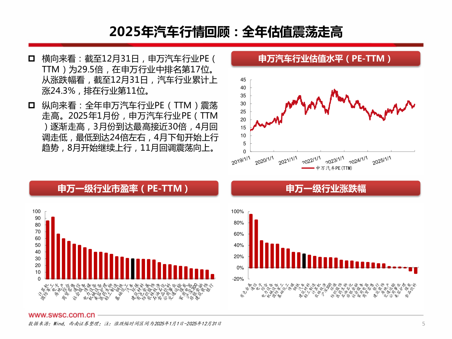 咨询下各位2025年汽车行情回顾：全年估值震荡走高