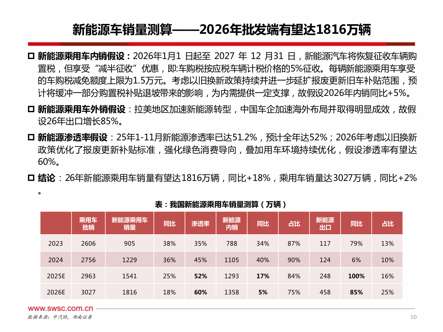 咨询大家新能源车销量测算——2026年批发端有望达1816万辆?