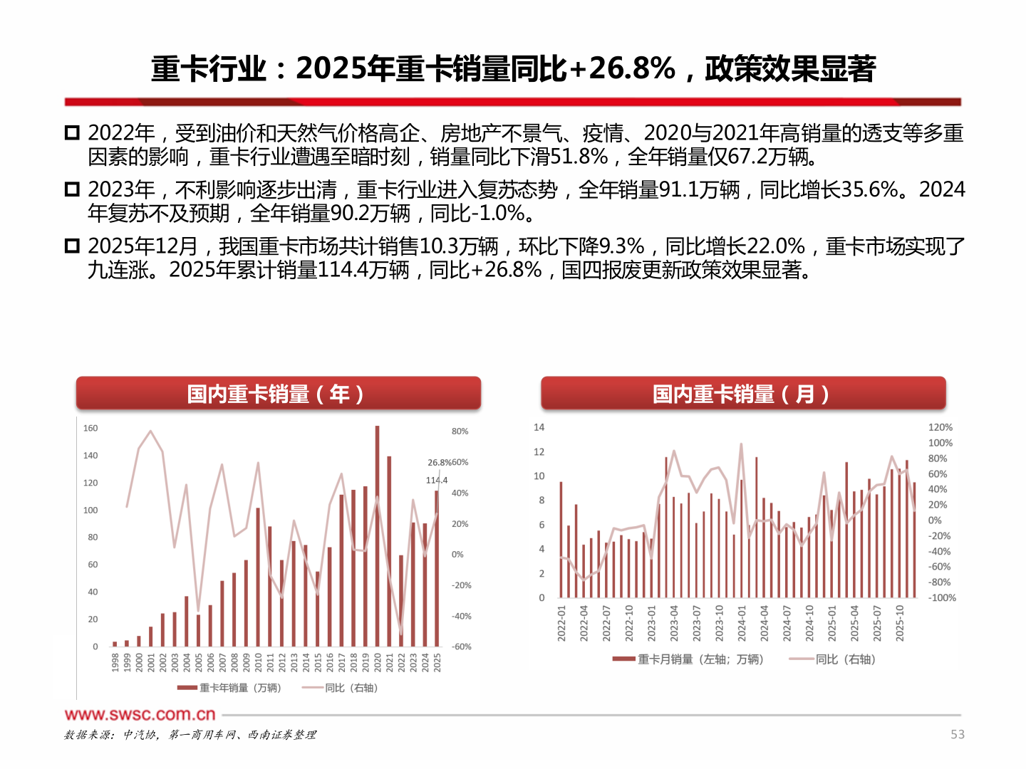 如何看待重卡行业:2025年重卡销量同比+26.8%,政策效果显著?