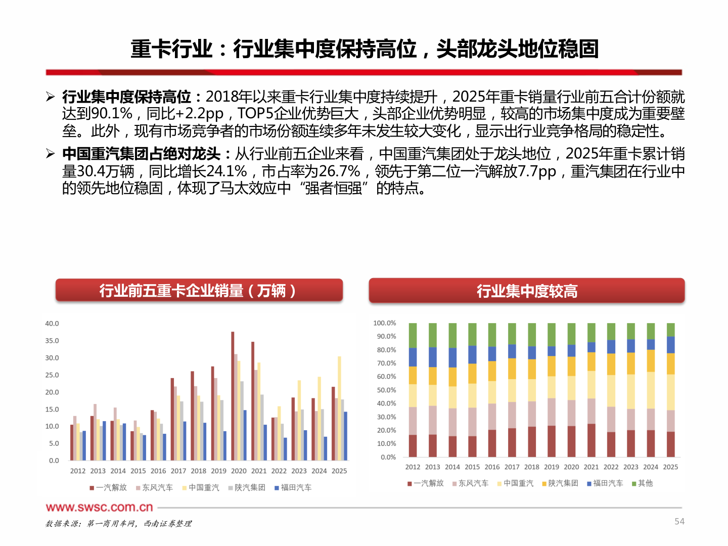 咨询大家重卡行业:行业集中度保持高位,头部龙头地位稳固?