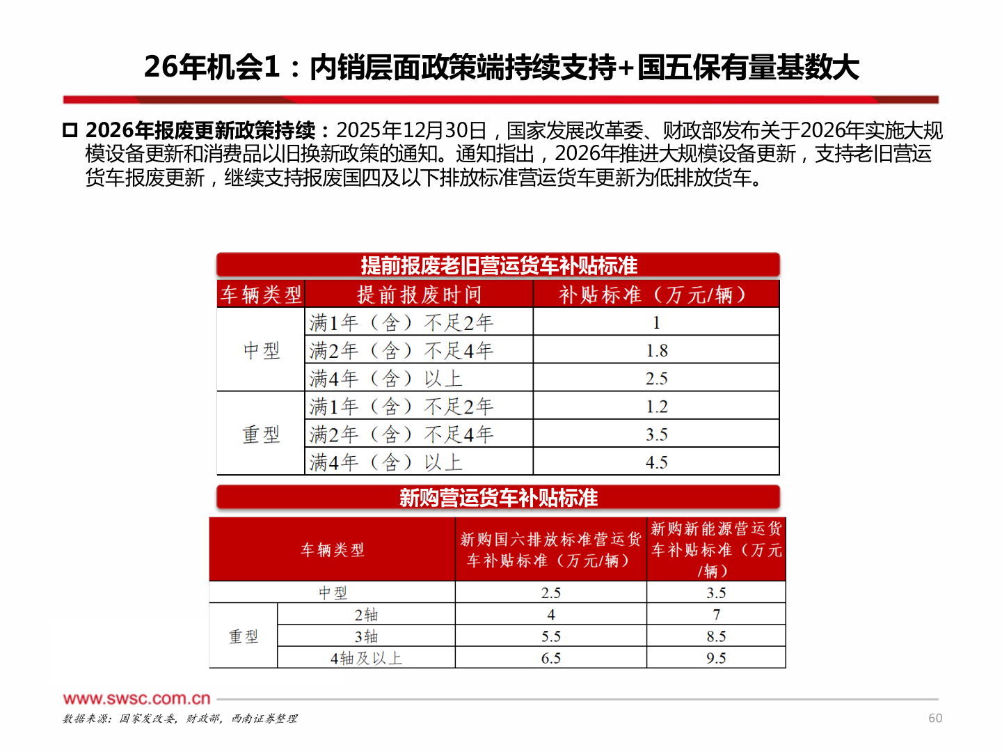 谁知道26年机会1:内销层面政策端持续支持+国五保有量基数大?