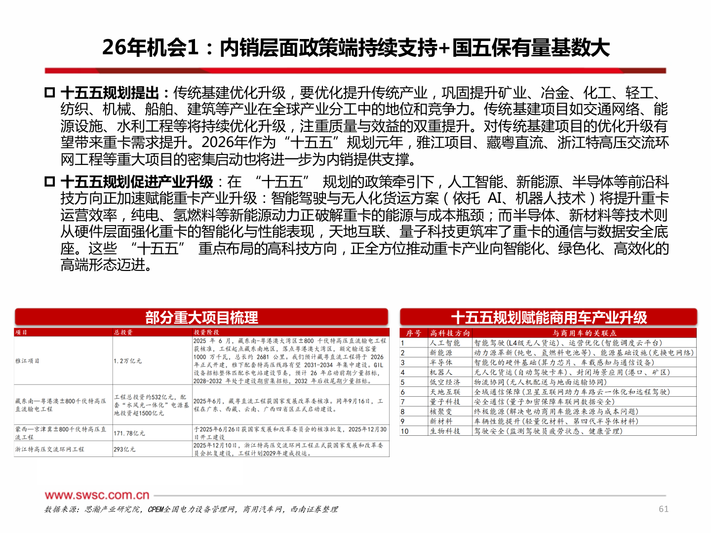 谁知道26年机会1:内销层面政策端持续支持+国五保有量基数大?