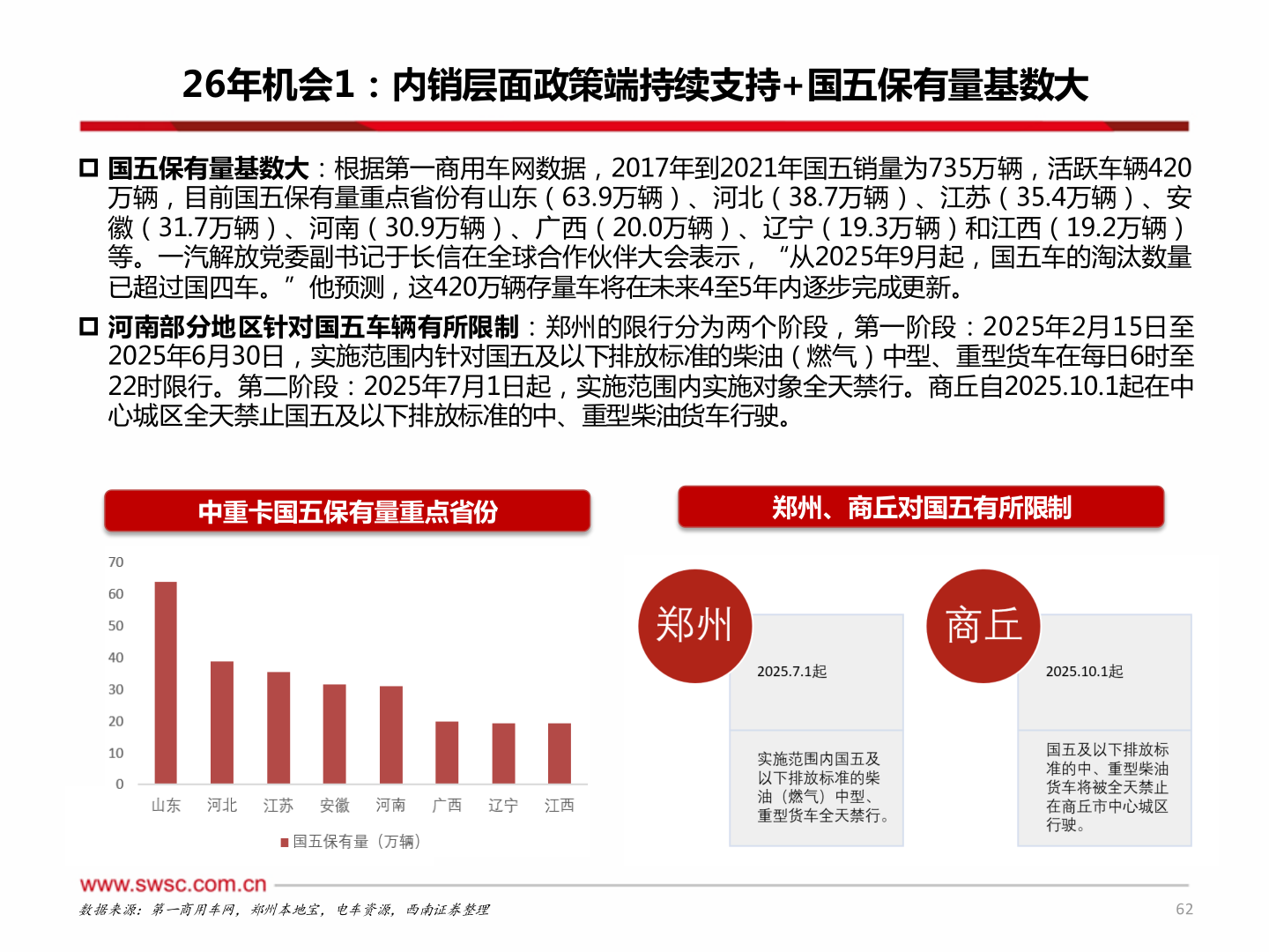 一起讨论下26年机会1:内销层面政策端持续支持+国五保有量基数大?