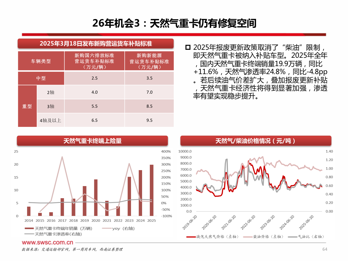 你知道26年机会3:天然气重卡仍有修复空间?
