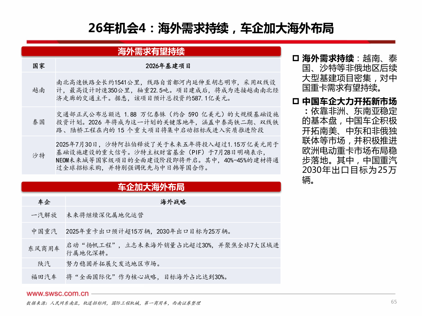 谁知道26年机会4:海外需求持续,车企加大海外布局?