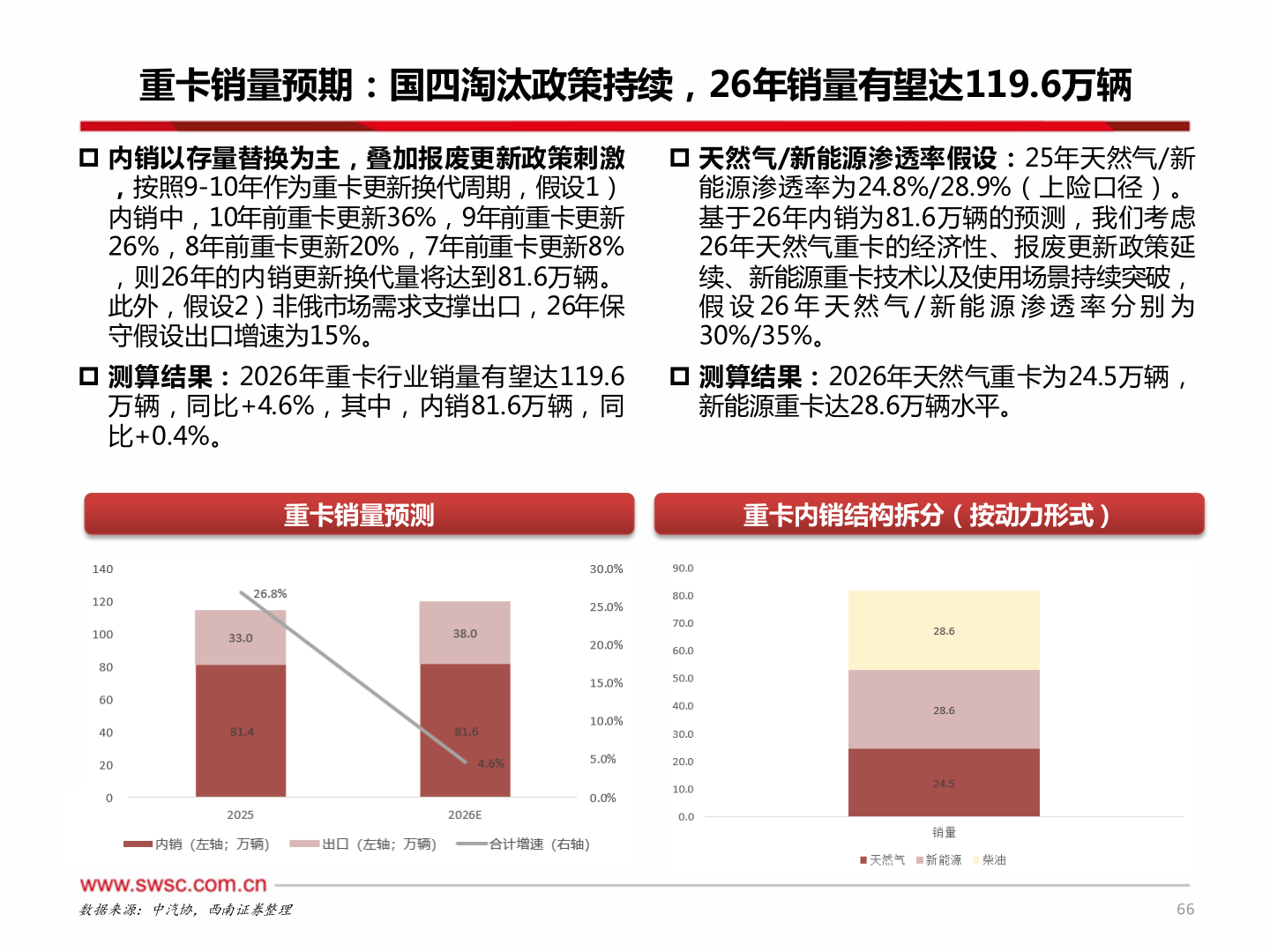 如何看待重卡销量预期:国四淘汰政策持续,26年销量有望达119.6万辆?