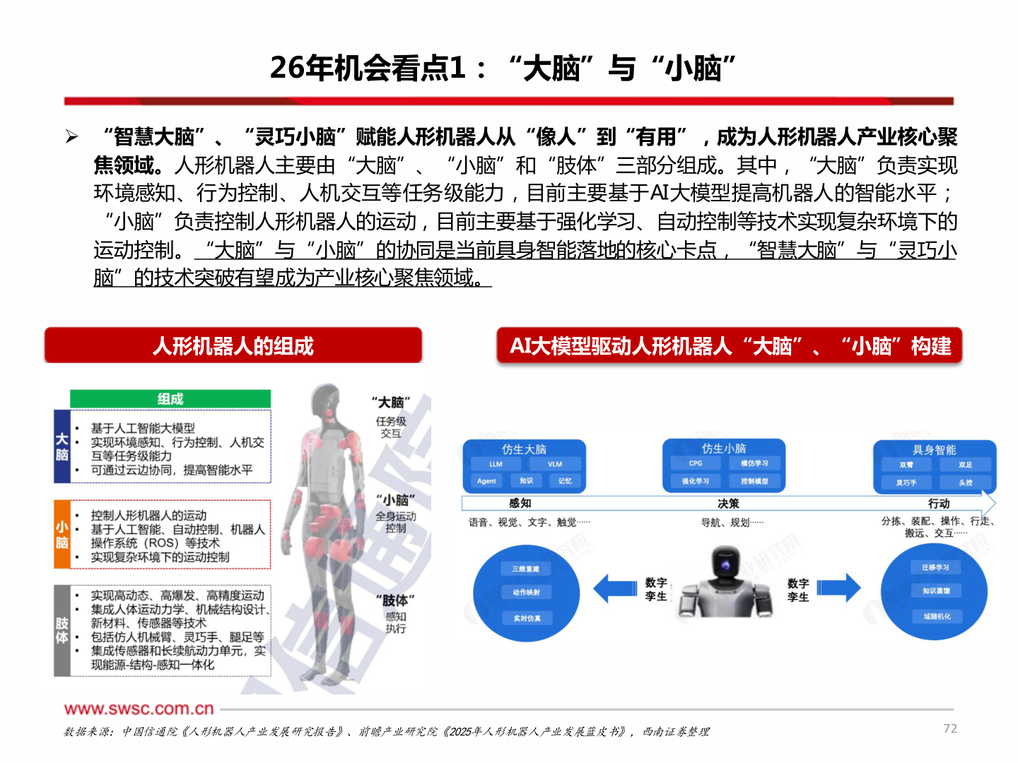 想问下各位网友26年机会看点1:“大脑”与“小脑”?