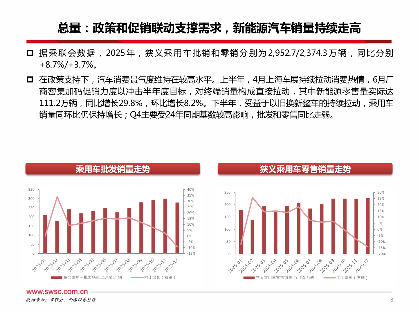 如何看待总量：政策和促销联动支撑需求，新能源汽车销量持续走高