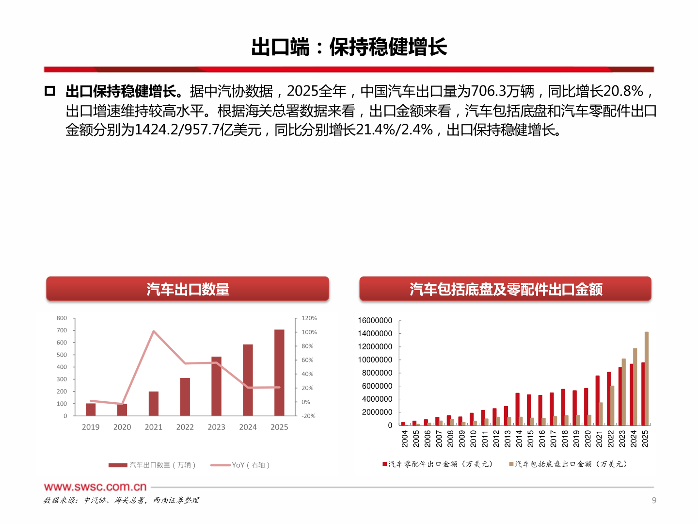 如何了解出口端：保持稳健增长