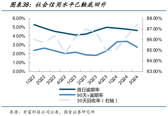 怎样理解社会信用水平已触底回升?