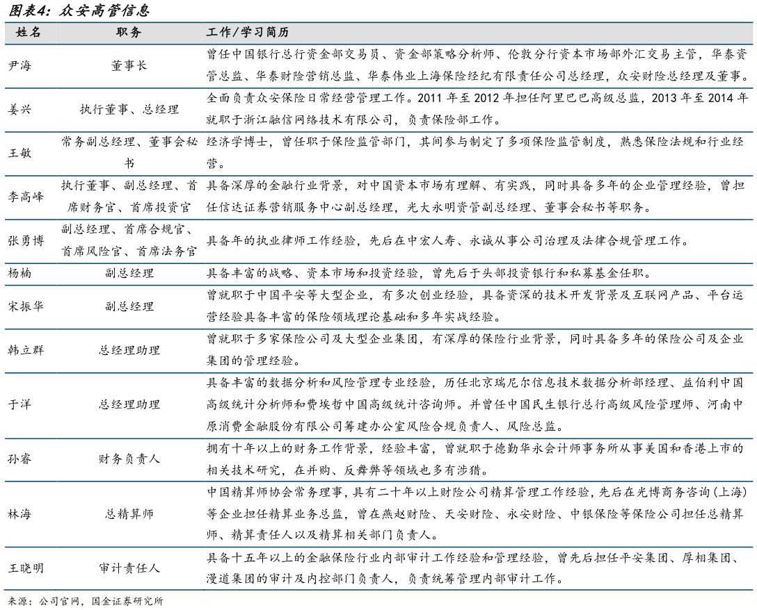 一起讨论下众安高管信息
