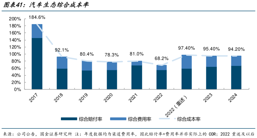咨询下各位汽车生态综合成本率?