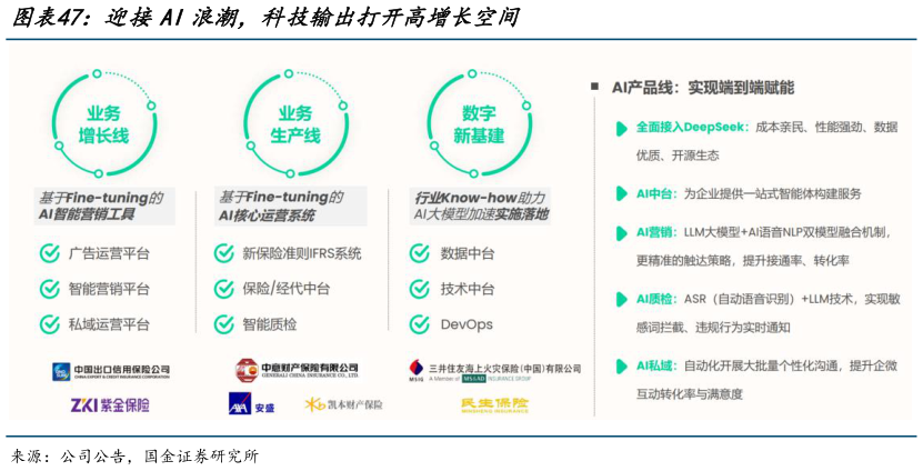 请问一下迎接AI浪潮,科技输出打开高增长空间?